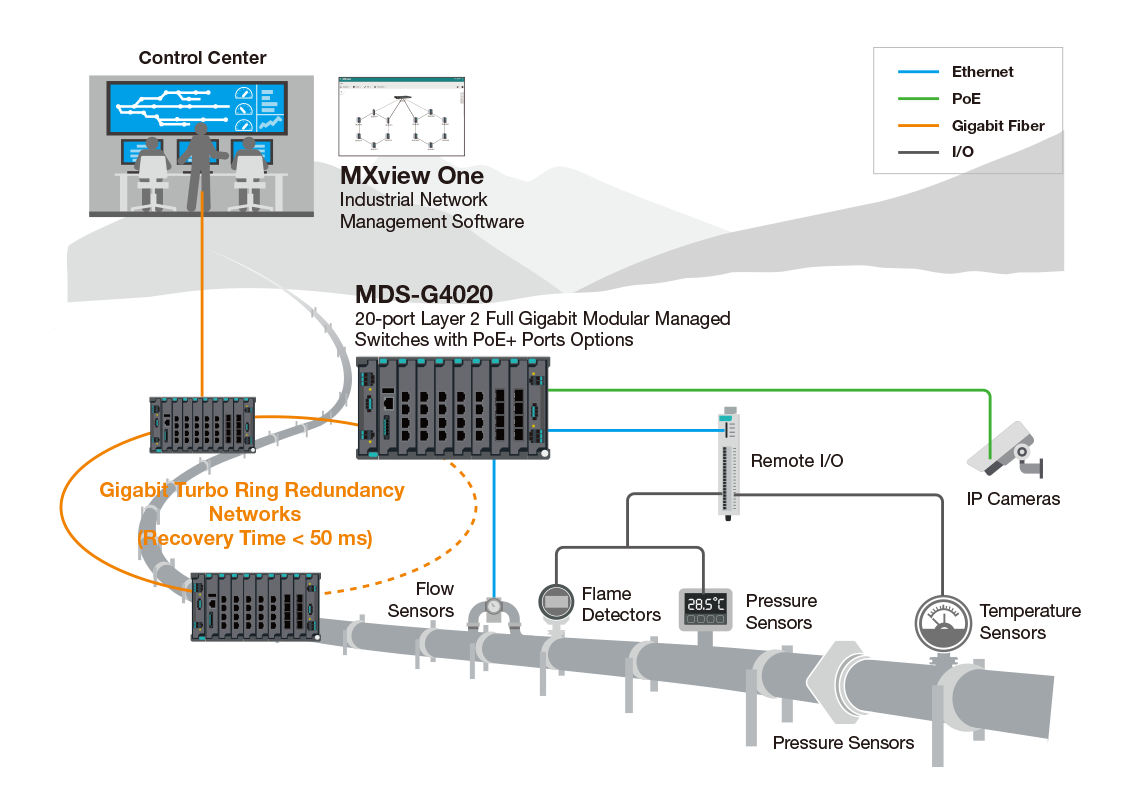 MOXA - EDS-G4012 Series - Switch Ethernet Gigabit Managé 12 ports